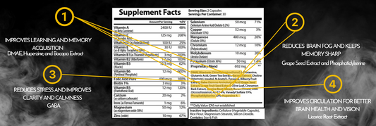 Boost Your Brainpower with Deep Mind Nootropics