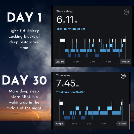 Fix Your Sleep in 6 Steps