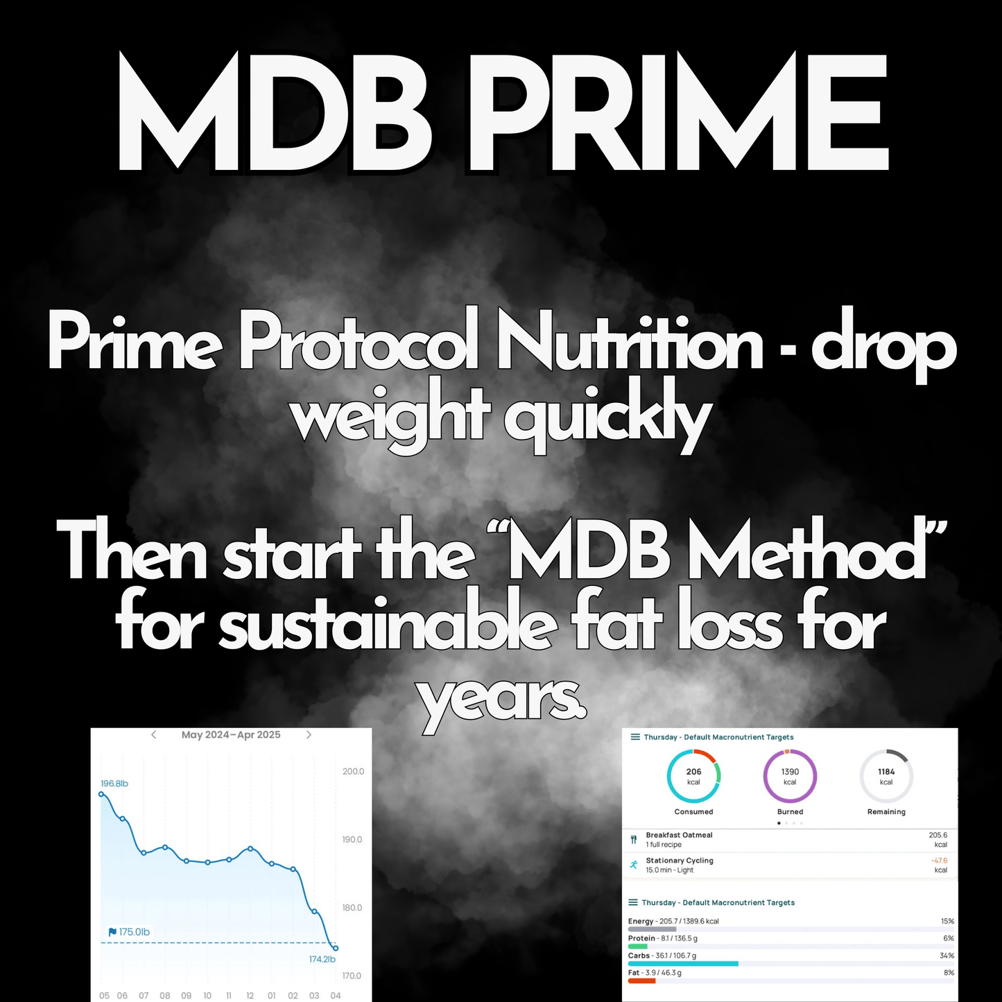 Million Dollar Body Labs MDB Prime MDB Prime